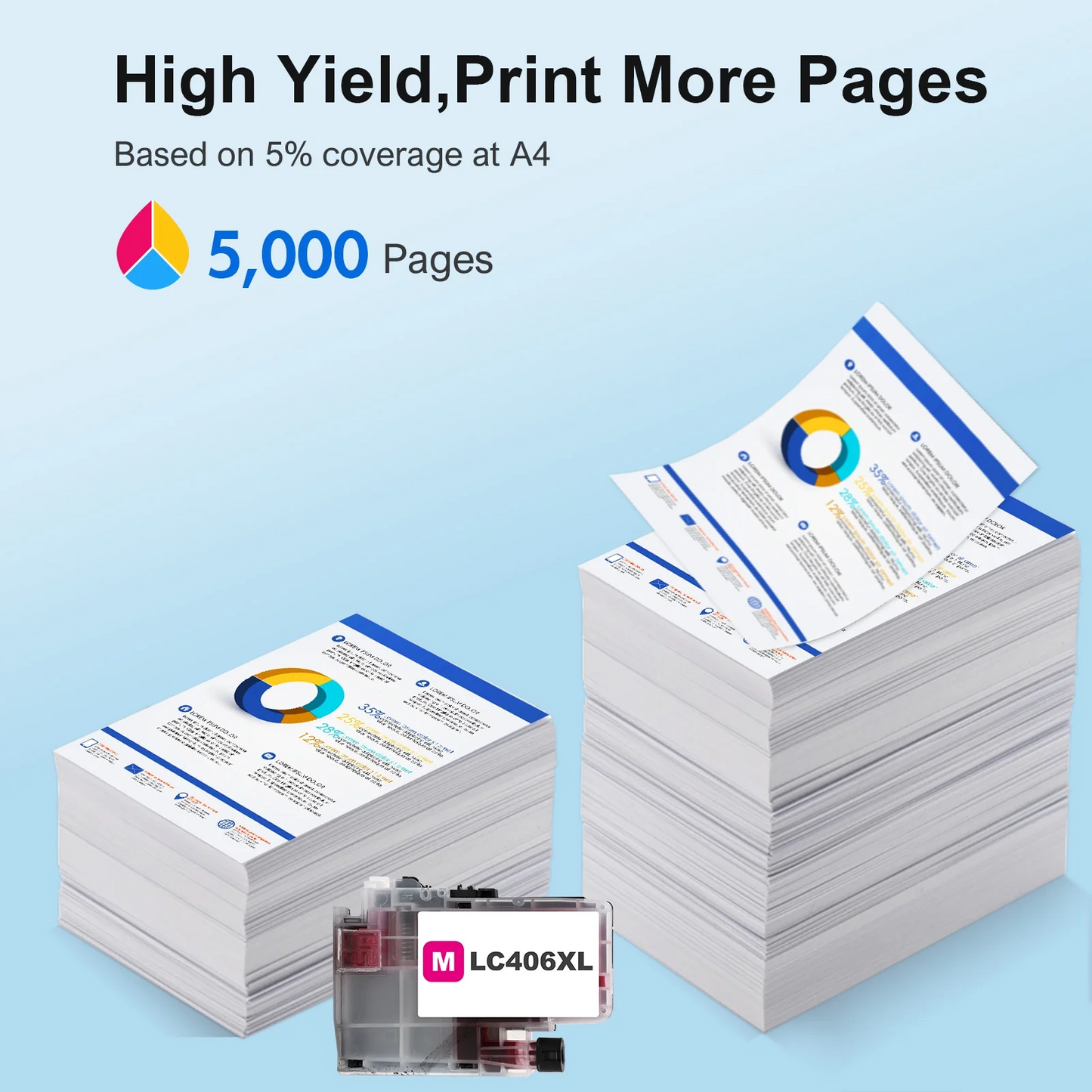 LC406 XL LC406 Ink Cartridge for Brother Printer 406XL 1-Pack High Yield for MFC-J4335DW MFC-J5855DW MFC-J6555DW MFC-J4535DW MFC-J6955DW MFC-J4345DW MFC-J5955DW (1 Magenta)